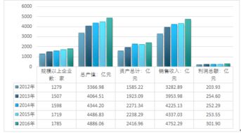2018-2024年中國互聯(lián)網(wǎng)+肉制品及副產(chǎn)品加工市場深度調(diào)查與投資可行性報(bào)告